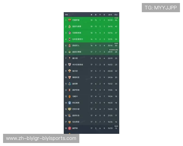 西甲联赛17-18赛季比分结果 关键比赛解析