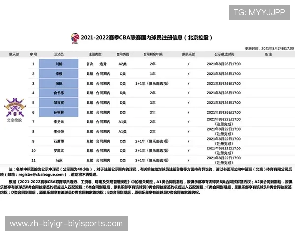 中超联赛球员注册时间规定及报名流程说明
